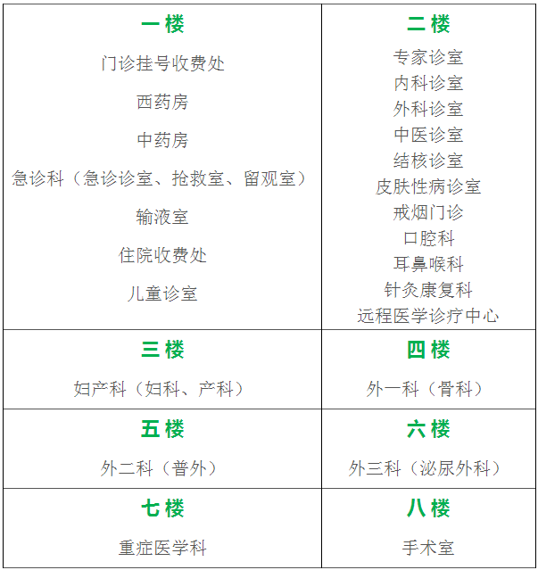 龙胜县人民医院楼层指引图(图2)