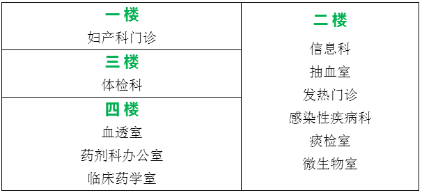 龙胜县人民医院楼层指引图(图3)