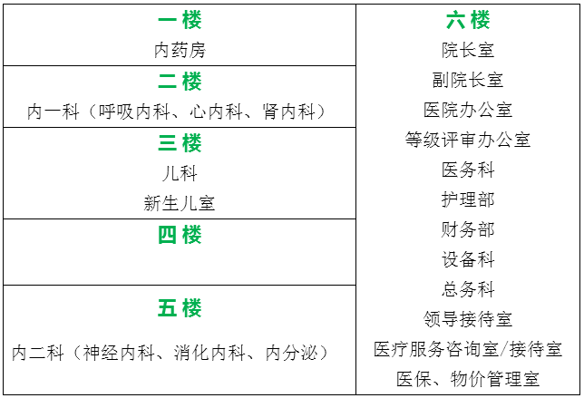 龙胜县人民医院楼层指引图(图4)