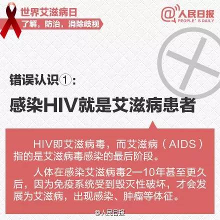 携手防疫抗艾共担健康责任丨2020年世界艾滋病日主题宣传(图2)